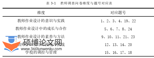 教育管理论文怎么写