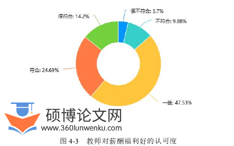 教育论文参考