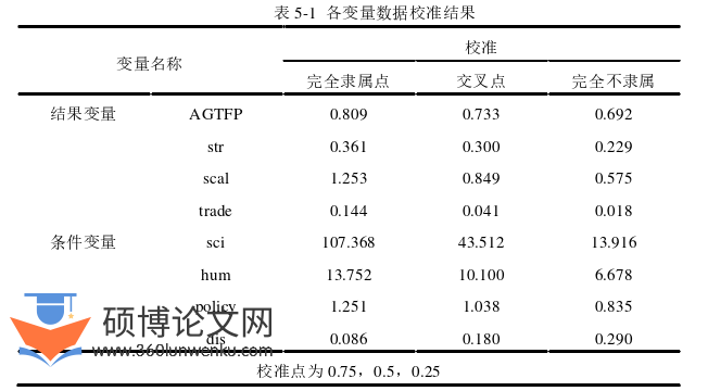 经济管理论文参考