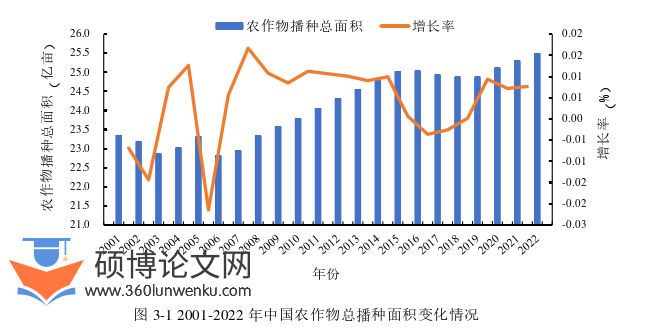 经济管理论文怎么写
