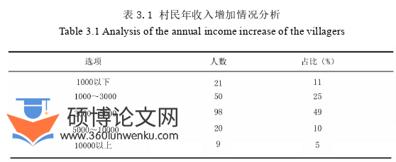 农业论文怎么写