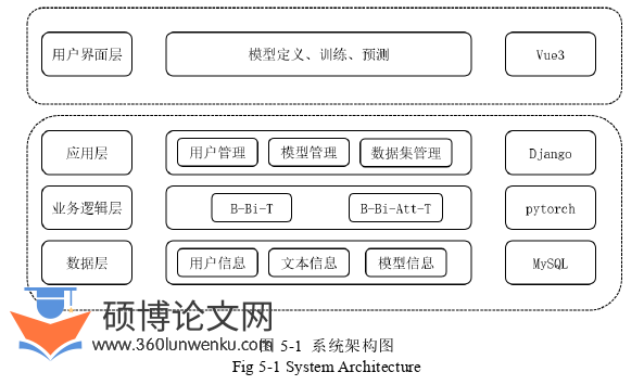 软件工程论文参考