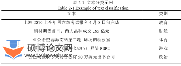 软件工程论文怎么写