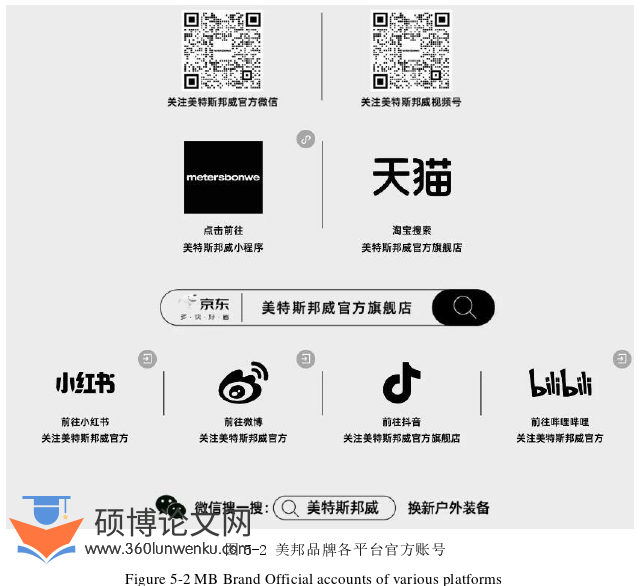 工商管理论文参考