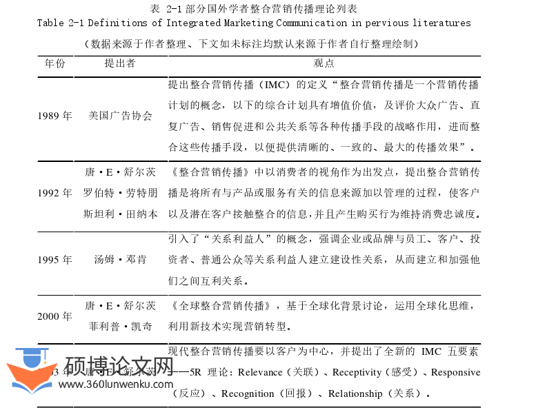 工商管理论文怎么写