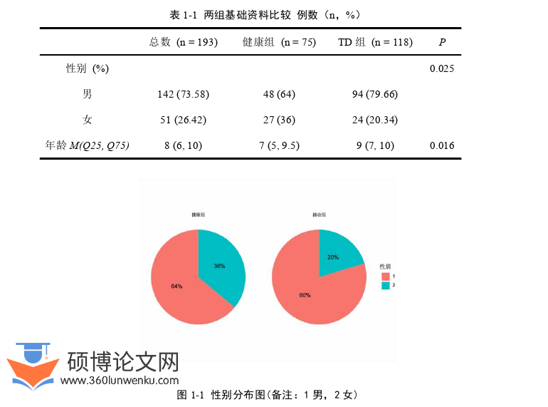 临床医学论文参考