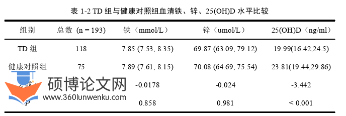 临床医学论文怎么写