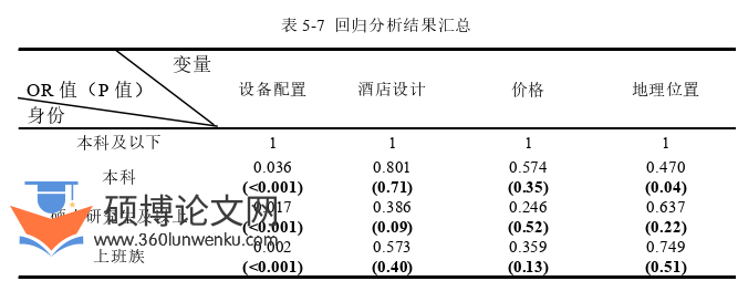 酒店管理论文参考