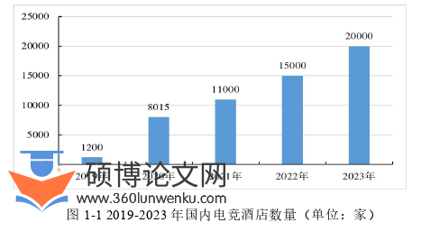 酒店管理论文参考
