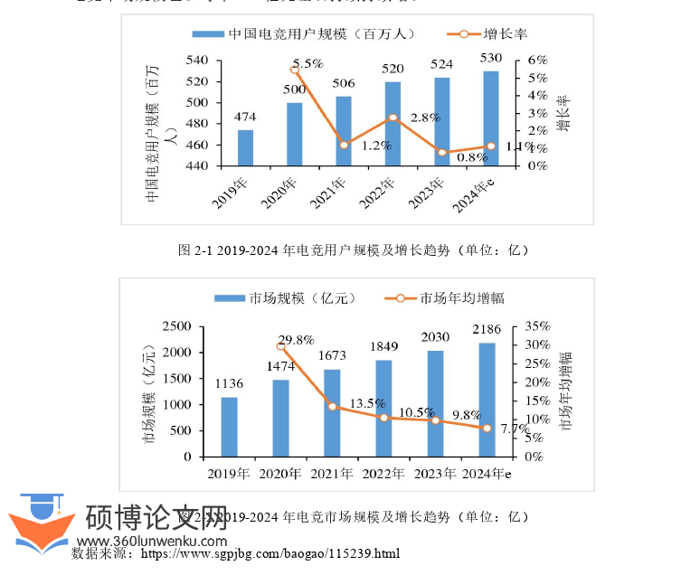 酒店管理论文怎么写