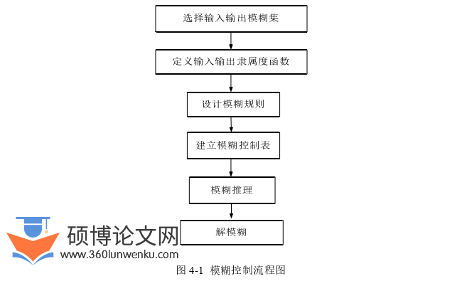 电气自动化论文参考