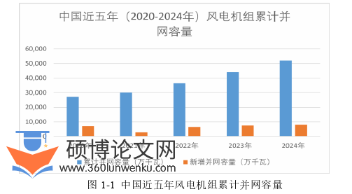 电气自动化论文怎么写
