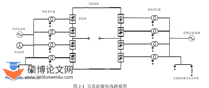 电气自动化论文怎么写