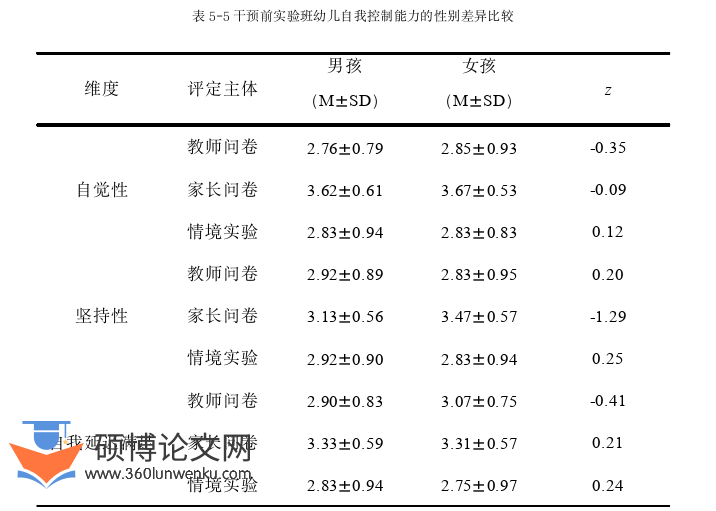 学前教育论文参考