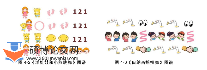 学前教育论文怎么写