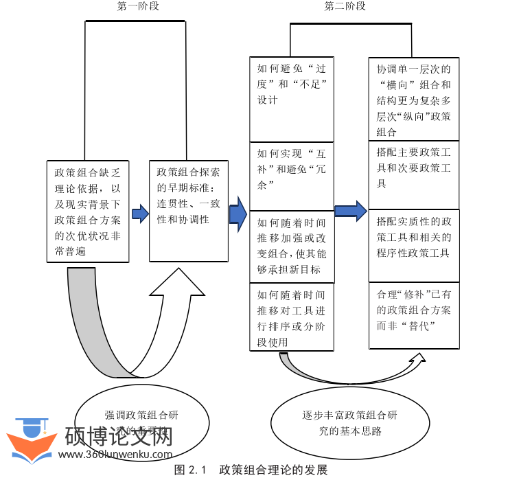 博士论文怎么写
