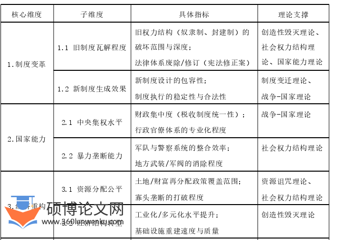 政治论文参考