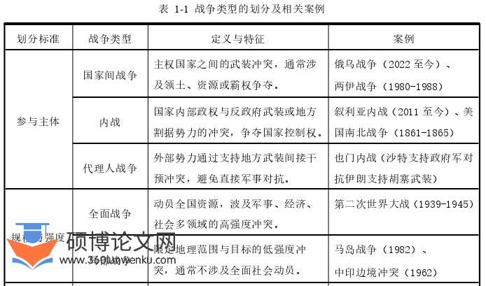 政治论文怎么写