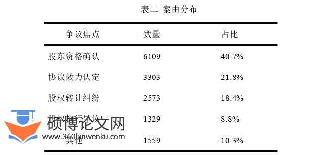 法律论文怎么写