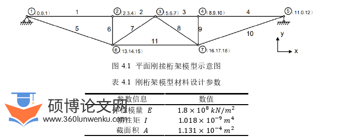 土木工程论文参考