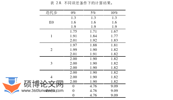 土木工程论文怎么写