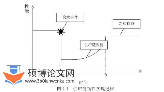 管理论文参考