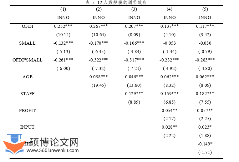 国际贸易论文参考