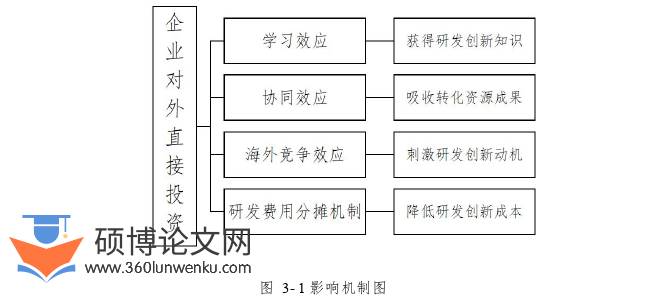 国际贸易论文怎么写
