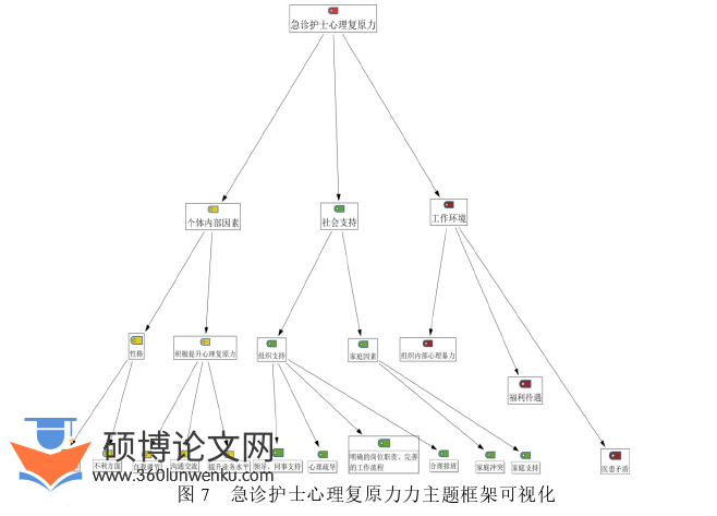 护理论文参考