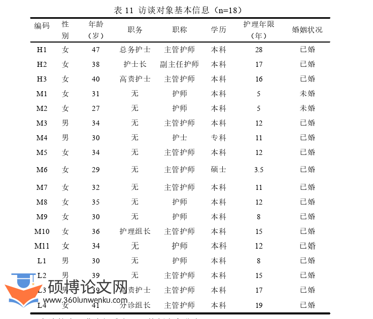 护理论文怎么写