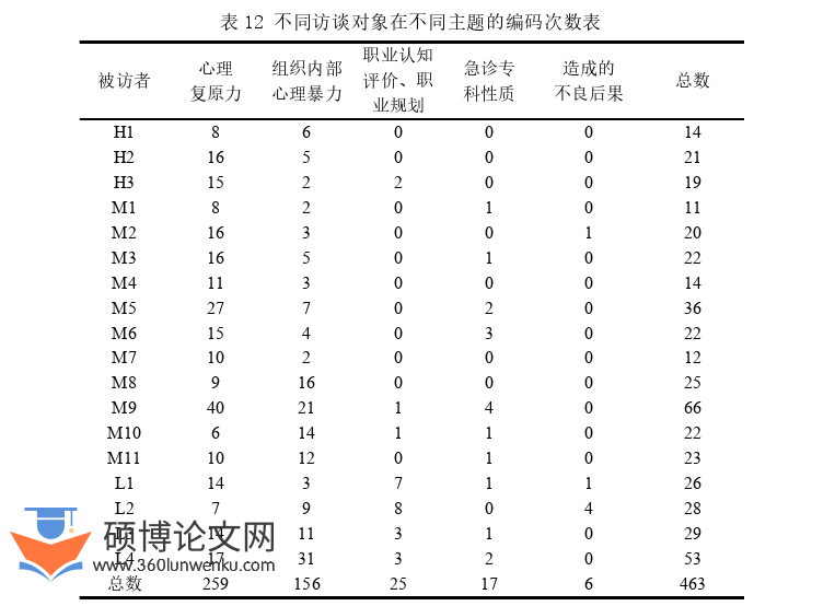 护理论文参考