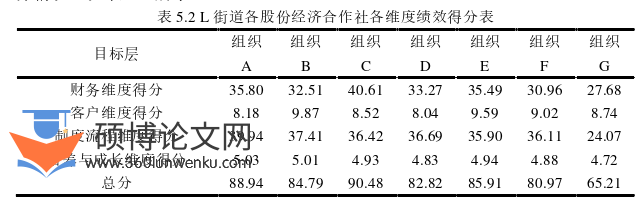 会计论文参考