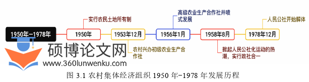 会计论文怎么写