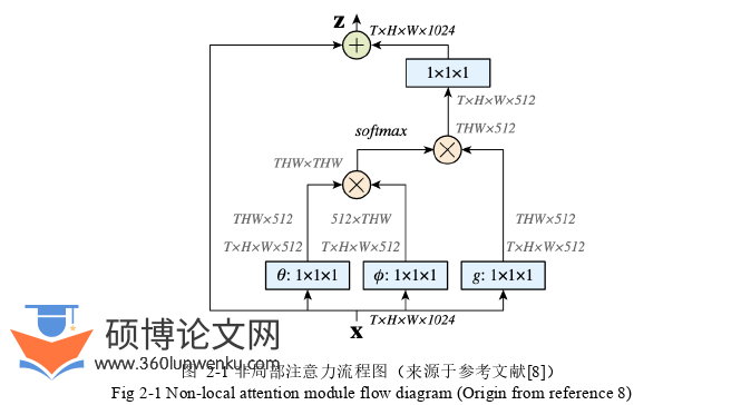 计算机论文怎么写