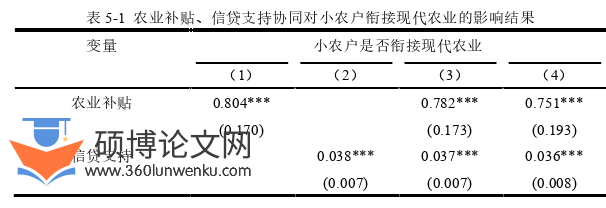 金融论文参考