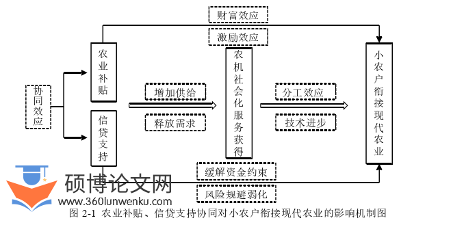 金融论文怎么写