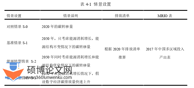 经济论文参考