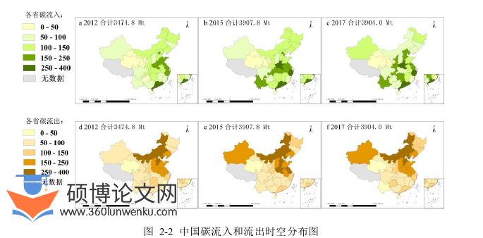 经济论文怎么写
