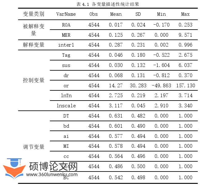 企业管理论文参考