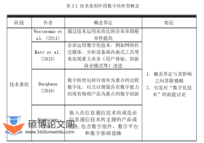 企业管理论文怎么写