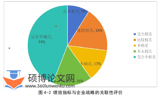 人力资源管理论文参考