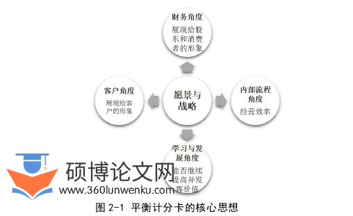 人力资源管理论文怎么写