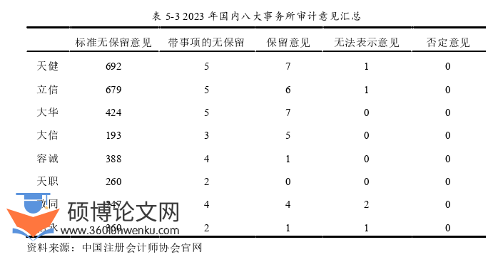 审计论文参考