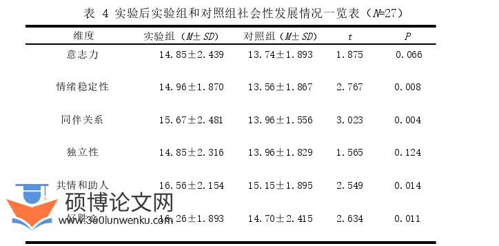 学前教育论文参考
