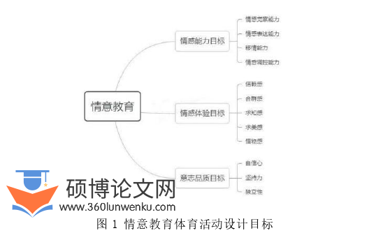 学前教育论文怎么写