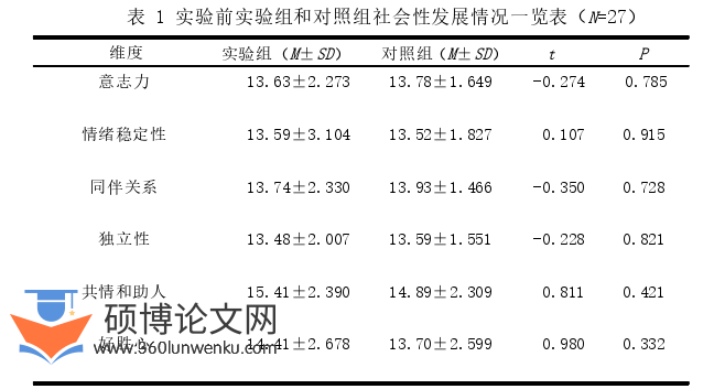 学前教育论文参考