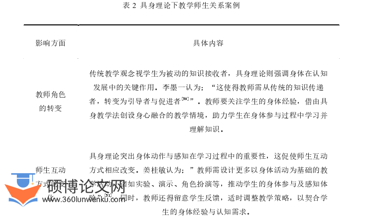 体育论文怎么写
