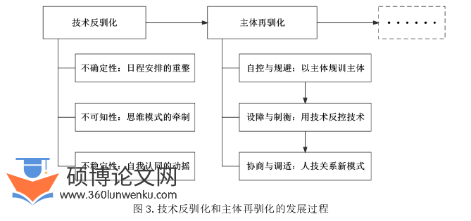 新闻媒体论文参考