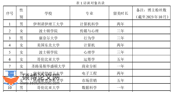 新闻媒体论文怎么写