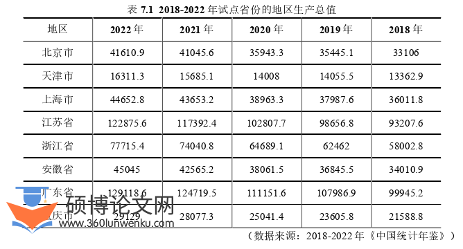 行政管理论文参考
